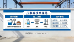 霍林郭勒本地工厂讲解：说一遍公路压浆料和铁路压浆料的区别